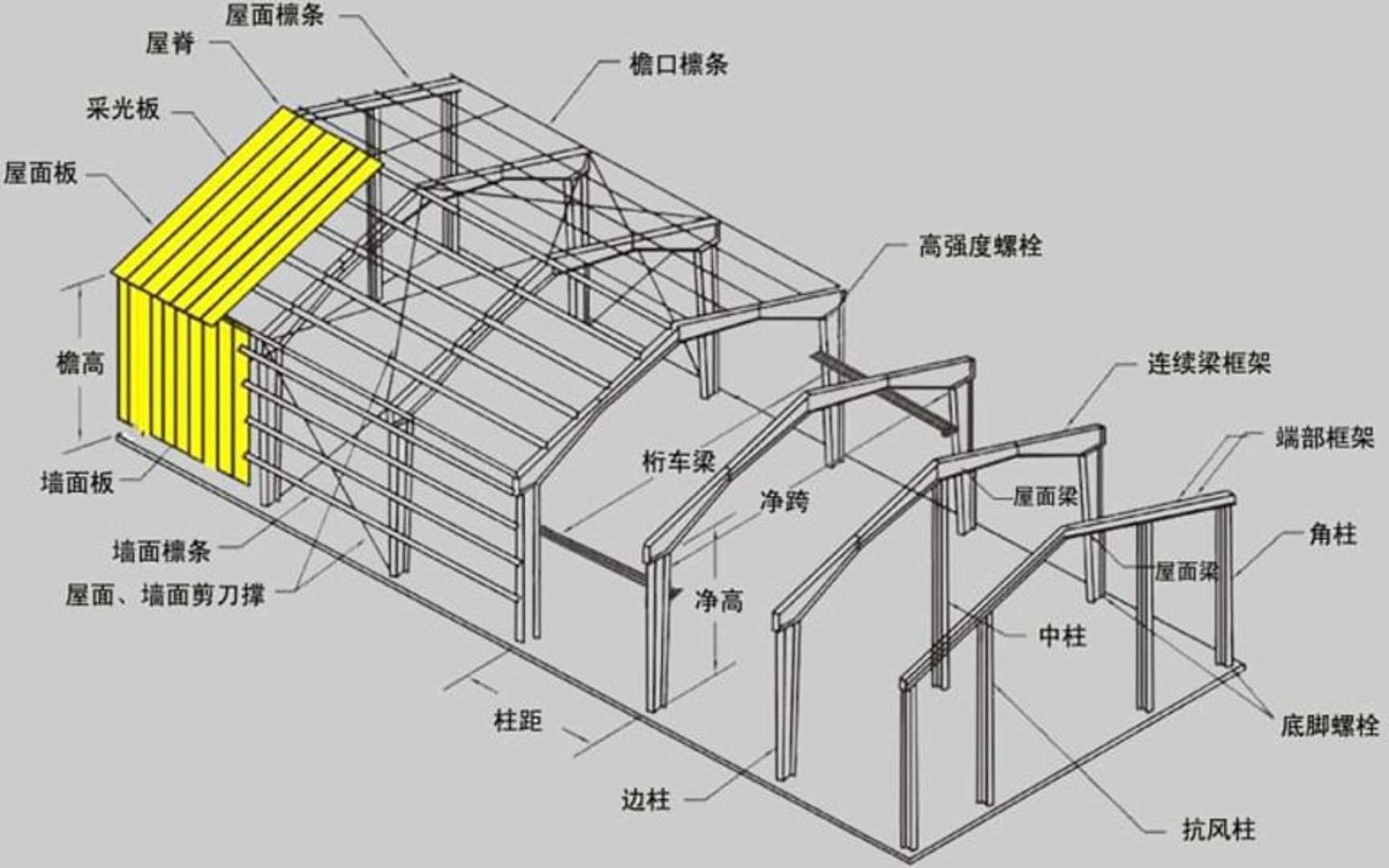 房屋建筑鋼結(jié)構(gòu)設(shè)計第五版下冊思考題（房屋建筑鋼結(jié)構(gòu)設(shè)計第五版下冊思考題，無法確切知道思考題的具體內(nèi)容） 鋼結(jié)構(gòu)蹦極施工 第4張