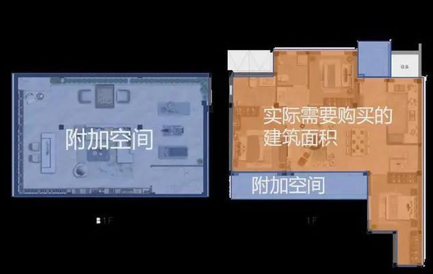 北京蓋別墅和河北蓋別墅價格一樣嗎(北京別墅與河北別墅性價比比較) 鋼結(jié)構(gòu)跳臺施工 第2張 北京蓋別墅和河北蓋別墅價格一樣嗎(北京別墅與河北別墅性價比比較) 鋼結(jié)構(gòu)跳臺施工 第2張