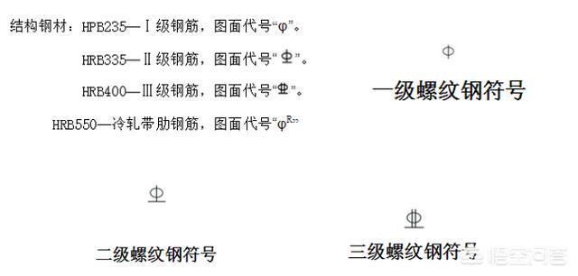 房屋梁的鋼筋分布圖（房屋梁的鋼筋分布圖包括梁的編號(hào)、截面尺寸、箍筋、架立筋） 北京加固施工 第4張