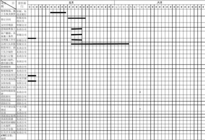 房屋加固施工進度管理技巧(房屋建筑工程施工進度管理中的關(guān)鍵節(jié)點控制措施李潤莉.pdf) 結(jié)構(gòu)框架設(shè)計 第4張 房屋加固施工進度管理技巧(房屋建筑工程施工進度管理中的關(guān)鍵節(jié)點控制措施李潤莉.pdf) 結(jié)構(gòu)框架設(shè)計 第4張