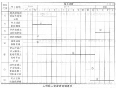 房屋加固施工進度管理技巧(房屋建筑工程施工進度管理中的關(guān)鍵節(jié)點控制措施李潤莉.pdf) 結(jié)構(gòu)框架設(shè)計 第5張 房屋加固施工進度管理技巧(房屋建筑工程施工進度管理中的關(guān)鍵節(jié)點控制措施李潤莉.pdf) 結(jié)構(gòu)框架設(shè)計 第5張