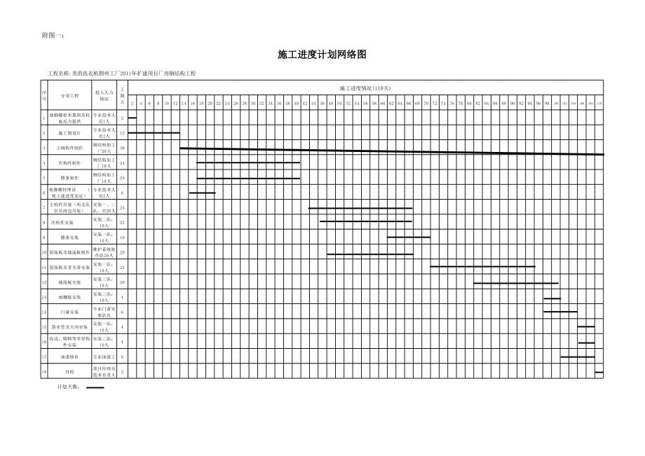 房屋加固施工進度管理技巧(房屋建筑工程施工進度管理中的關(guān)鍵節(jié)點控制措施李潤莉.pdf) 結(jié)構(gòu)框架設(shè)計 第2張 房屋加固施工進度管理技巧(房屋建筑工程施工進度管理中的關(guān)鍵節(jié)點控制措施李潤莉.pdf) 結(jié)構(gòu)框架設(shè)計 第2張