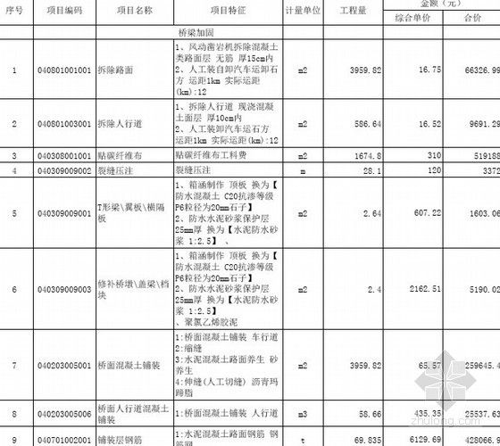 加固工程報價清單(加固工程報價清單的編制流程) 結(jié)構(gòu)工業(yè)鋼結(jié)構(gòu)施工 第5張 加固工程報價清單(加固工程報價清單的編制流程) 結(jié)構(gòu)工業(yè)鋼結(jié)構(gòu)施工 第5張