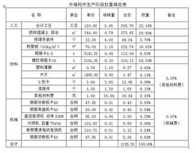材料選擇對建筑造價的具體影響(建筑材料價格波動對工程造價的影響) 鋼結(jié)構(gòu)鋼結(jié)構(gòu)螺旋樓梯施工 第4張 材料選擇對建筑造價的具體影響(建筑材料價格波動對工程造價的影響) 鋼結(jié)構(gòu)鋼結(jié)構(gòu)螺旋樓梯施工 第4張