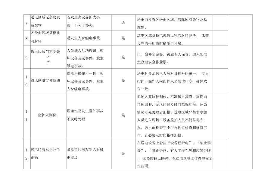 廠房建設(shè)資金風險評估(廠房風險評估) 結(jié)構(gòu)框架施工 第4張 廠房建設(shè)資金風險評估(廠房風險評估) 結(jié)構(gòu)框架施工 第4張