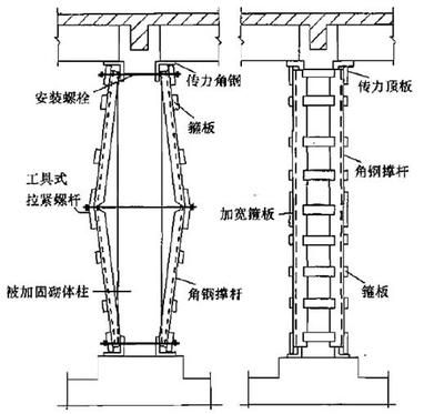 建筑加固施工的質(zhì)量控制方法(建筑加固施工的質(zhì)量控制) 建筑消防施工 第2張 建筑加固施工的質(zhì)量控制方法(建筑加固施工的質(zhì)量控制) 建筑消防施工 第2張