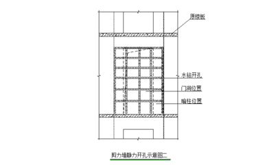 樓房改造工程施工方案（樓房改造工程施工方案要點(diǎn)） 鋼結(jié)構(gòu)蹦極設(shè)計(jì) 第3張