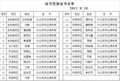 工程勘察設(shè)計收費標準2002 和2018區(qū)別(勘察設(shè)計收費標準在2002年和2018年之間存在一些區(qū)別) 北京網(wǎng)架設(shè)計 第3張 工程勘察設(shè)計收費標準2002 和2018區(qū)別(勘察設(shè)計收費標準在2002年和2018年之間存在一些區(qū)別) 北京網(wǎng)架設(shè)計 第3張