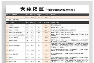 別墅裝修報(bào)價(jià)明細(xì)表（別墅裝修材料選購指南，別墅裝修風(fēng)格對(duì)比分析） 鋼結(jié)構(gòu)鋼結(jié)構(gòu)螺旋樓梯設(shè)計(jì) 第1張