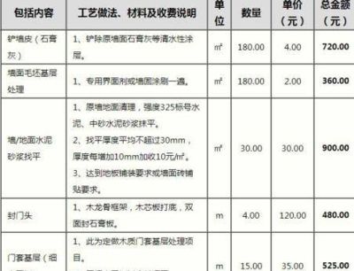 別墅裝修報(bào)價(jià)明細(xì)表（別墅裝修材料選購指南，別墅裝修風(fēng)格對(duì)比分析） 鋼結(jié)構(gòu)鋼結(jié)構(gòu)螺旋樓梯設(shè)計(jì) 第4張