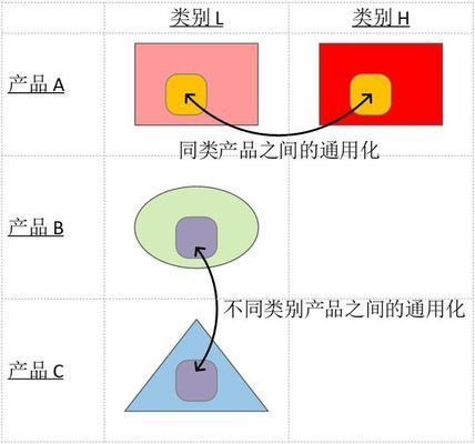 標(biāo)準(zhǔn)化設(shè)計降低費(fèi)用案例(標(biāo)準(zhǔn)化設(shè)計對企業(yè)的影響) 結(jié)構(gòu)機(jī)械鋼結(jié)構(gòu)設(shè)計 第2張 標(biāo)準(zhǔn)化設(shè)計降低費(fèi)用案例(標(biāo)準(zhǔn)化設(shè)計對企業(yè)的影響) 結(jié)構(gòu)機(jī)械鋼結(jié)構(gòu)設(shè)計 第2張