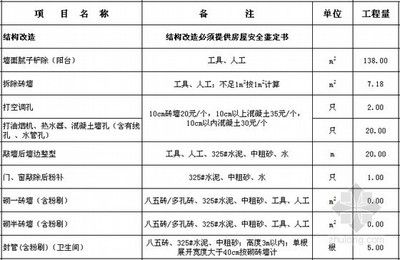 樓房改造需要找什么單位辦理(樓房改造審批流程詳解) 鋼結(jié)構(gòu)異形設(shè)計 第1張 樓房改造需要找什么單位辦理(樓房改造審批流程詳解) 鋼結(jié)構(gòu)異形設(shè)計 第1張