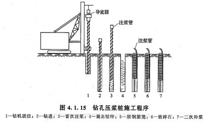 注漿加固地層的方法(注漿加固在地鐵建設(shè)中的應(yīng)用) 結(jié)構(gòu)污水處理池設(shè)計 第5張 注漿加固地層的方法(注漿加固在地鐵建設(shè)中的應(yīng)用) 結(jié)構(gòu)污水處理池設(shè)計 第5張