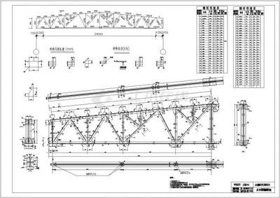 建筑鋼結構課程設計(建筑鋼結構設計課程設計的多方面闡述:理解計算原理) 全國鋼結構廠 第1張 建筑鋼結構課程設計(建筑鋼結構設計課程設計的多方面闡述:理解計算原理) 全國鋼結構廠 第1張