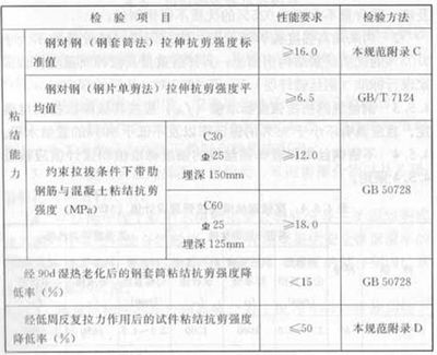 混凝土結(jié)構(gòu)加固規(guī)范2016版本(混凝土結(jié)構(gòu)加固設(shè)計(jì)規(guī)范) 建筑消防施工 第5張 混凝土結(jié)構(gòu)加固規(guī)范2016版本(混凝土結(jié)構(gòu)加固設(shè)計(jì)規(guī)范) 建筑消防施工 第5張