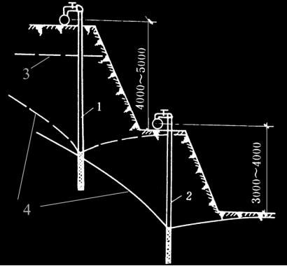 地基加固設計要點(pdf建筑地基處理技術規(guī)范地基加固設計及施工要點分析) 鋼結構玻璃棧道施工 第1張 地基加固設計要點(pdf建筑地基處理技術規(guī)范地基加固設計及施工要點分析) 鋼結構玻璃棧道施工 第1張