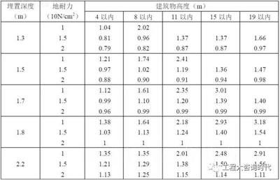 工業(yè)建筑與民用建筑差異（工業(yè)建筑與工業(yè)建筑的區(qū)別） 結(jié)構(gòu)框架設(shè)計(jì) 第5張