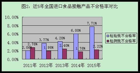 法規(guī)標(biāo)準(zhǔn)變化趨勢(shì)預(yù)測(cè) 北京加固施工 第5張 法規(guī)標(biāo)準(zhǔn)變化趨勢(shì)預(yù)測(cè) 北京加固施工 第5張