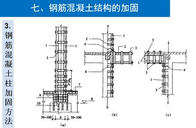 混凝土柱加固方法有哪些（混凝土柱加固方式） 鋼結(jié)構(gòu)網(wǎng)架設(shè)計(jì) 第2張