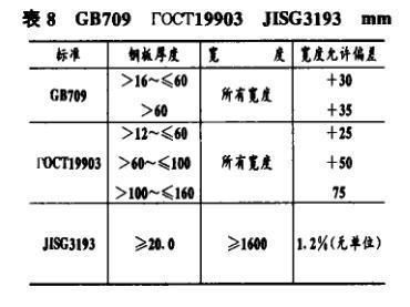 如何檢測鋼板厚度偏差（檢測鋼板厚度偏差的方法） 結構地下室設計 第5張