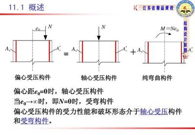正截面計算法的具體步驟（2017-03\正截面計算法） 結(jié)構(gòu)框架設(shè)計 第5張
