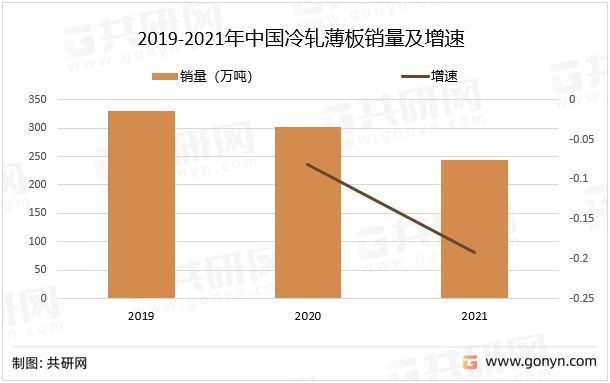 白鋼板市場供需分析(白鋼板市場供需關(guān)系) 裝飾幕墻設(shè)計 第3張 白鋼板市場供需分析(白鋼板市場供需關(guān)系) 裝飾幕墻設(shè)計 第3張
