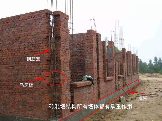 磚混結(jié)構(gòu)承重墻怎么判斷承重能力（建筑圖紙包含承重墻的位置、尺寸、材料以及承重能力等詳細(xì)信息） 結(jié)構(gòu)框架施工 第3張