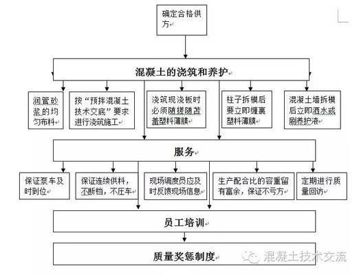 材料質(zhì)量控制流程詳解(材料質(zhì)量控制體系如何進(jìn)行監(jiān)督) 建筑方案施工 第1張 材料質(zhì)量控制流程詳解(材料質(zhì)量控制體系如何進(jìn)行監(jiān)督) 建筑方案施工 第1張