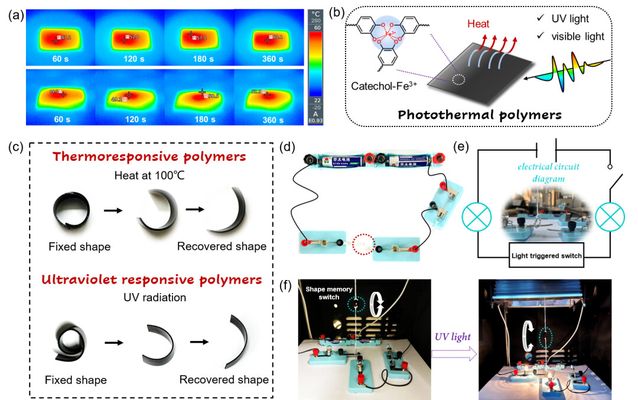 改性環(huán)氧樹脂耐高溫應(yīng)用案例(【耐高溫耐磨有機硅改性環(huán)氧樹脂復(fù)合涂料的開題報告) 結(jié)構(gòu)電力行業(yè)施工 第7張 改性環(huán)氧樹脂耐高溫應(yīng)用案例(【耐高溫耐磨有機硅改性環(huán)氧樹脂復(fù)合涂料的開題報告) 結(jié)構(gòu)電力行業(yè)施工 第7張