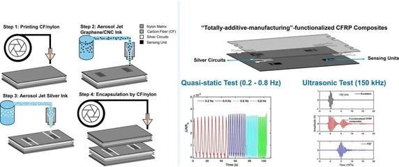 碳纖維加固工程案例分析（碳纖維加固技術(shù)分析碳纖維加固技術(shù)的成本效益分析） 北京加固設(shè)計(jì)（加固設(shè)計(jì)公司） 第5張