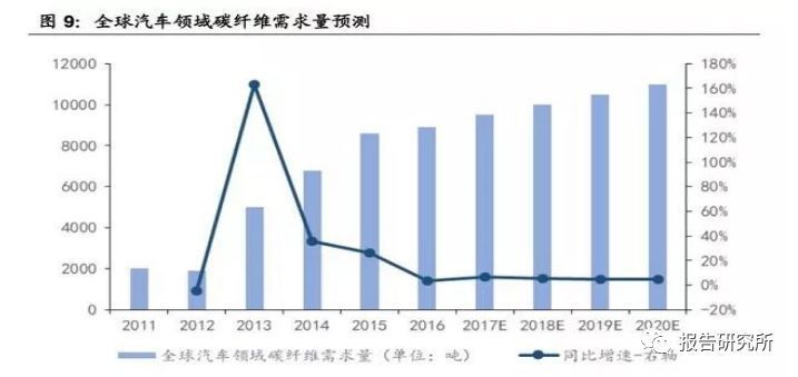 碳纖維加固材料的環(huán)保性能研究（碳纖維加固技術(shù)的應(yīng)用案例） 鋼結(jié)構(gòu)跳臺施工 第5張