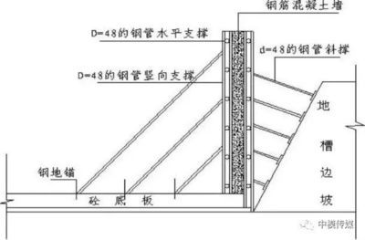 混凝土結構加固設計計算原則有哪些要求（混凝土結構加固設計計算原則） 裝飾幕墻施工 第3張
