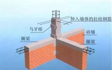 磚混結(jié)構(gòu)墻角設(shè)置構(gòu)造柱(構(gòu)造柱在磚混結(jié)構(gòu)中的作用) 北京網(wǎng)架設(shè)計(jì) 第1張 磚混結(jié)構(gòu)墻角設(shè)置構(gòu)造柱(構(gòu)造柱在磚混結(jié)構(gòu)中的作用) 北京網(wǎng)架設(shè)計(jì) 第1張