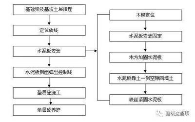 混凝土加固施工工藝流程圖（混凝土加固施工工藝流程圖和注意事項和注意事項） 鋼結(jié)構(gòu)網(wǎng)架設(shè)計 第3張