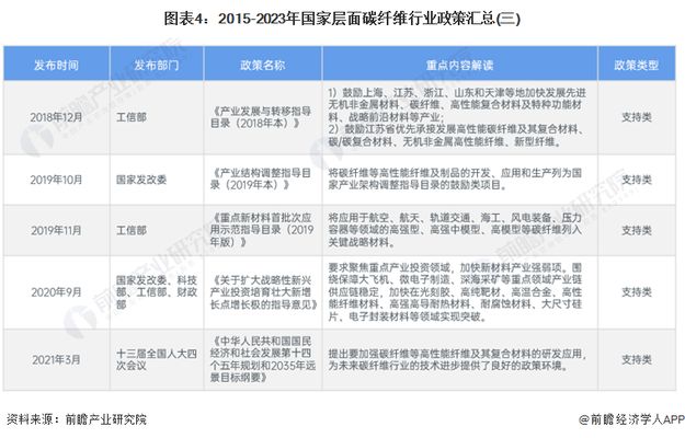 碳纖維布質(zhì)量指標(biāo)詳解（碳纖維布具有這些優(yōu)異的性能） 鋼結(jié)構(gòu)鋼結(jié)構(gòu)停車場設(shè)計 第5張