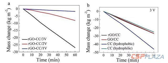 碳纖維布耐腐蝕性能測試(_性能碳纖維布在惡劣天氣下的優(yōu)勢_性能碳纖維布) 結(jié)構(gòu)污水處理池設(shè)計 第4張 碳纖維布耐腐蝕性能測試(_性能碳纖維布在惡劣天氣下的優(yōu)勢_性能碳纖維布) 結(jié)構(gòu)污水處理池設(shè)計 第4張