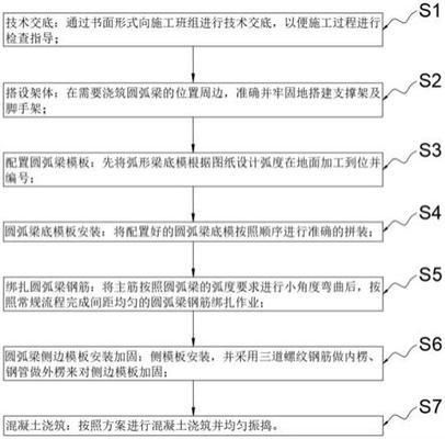 梁側(cè)邊加固施工流程圖解(混凝土梁側(cè)墻加固施工時需要注意以下安全問題) 結(jié)構(gòu)框架施工 第1張 梁側(cè)邊加固施工流程圖解(混凝土梁側(cè)墻加固施工時需要注意以下安全問題) 結(jié)構(gòu)框架施工 第1張