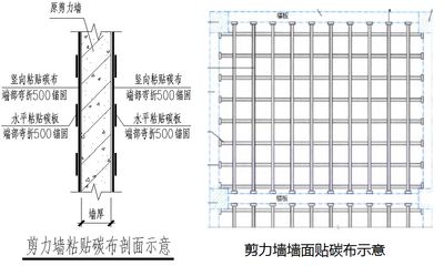 碳纖維加固施工圖的常見問題（碳纖維加固施工圖的設(shè)計不合理、輕質(zhì)、耐腐蝕等特點）