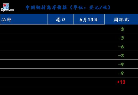 白鋼板國際市場需求變化(全球鋼鐵市場面臨需求低迷對鋼鐵行業(yè)的影響是什么) 鋼結(jié)構(gòu)鋼結(jié)構(gòu)螺旋樓梯施工 第9張 白鋼板國際市場需求變化(全球鋼鐵市場面臨需求低迷對鋼鐵行業(yè)的影響是什么) 鋼結(jié)構(gòu)鋼結(jié)構(gòu)螺旋樓梯施工 第9張