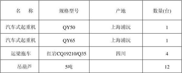 空心板吊裝專項施工方案(空心板吊裝專項施工) 建筑施工圖施工 第2張 空心板吊裝專項施工方案(空心板吊裝專項施工) 建筑施工圖施工 第2張