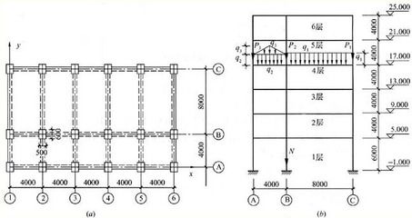 簡(jiǎn)述屋面活荷載包含類別及計(jì)算規(guī)定(屋面活荷載計(jì)算中的常見誤區(qū)) 建筑效果圖設(shè)計(jì) 第2張 簡(jiǎn)述屋面活荷載包含類別及計(jì)算規(guī)定(屋面活荷載計(jì)算中的常見誤區(qū)) 建筑效果圖設(shè)計(jì) 第2張
