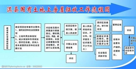 房屋改建手續(xù)流程圖(房屋改建手續(xù)流程) 結(jié)構(gòu)工業(yè)鋼結(jié)構(gòu)施工 第5張 房屋改建手續(xù)流程圖(房屋改建手續(xù)流程) 結(jié)構(gòu)工業(yè)鋼結(jié)構(gòu)施工 第5張