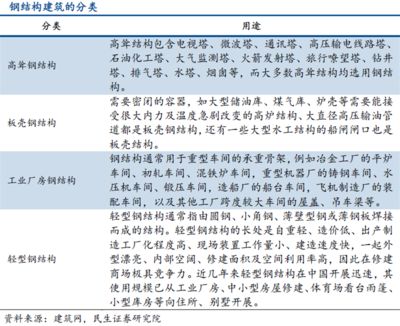 箱板鋼結(jié)構(gòu)裝配式住宅設(shè)計(jì)規(guī)范(箱式鋼結(jié)構(gòu)裝配式住宅設(shè)計(jì)技術(shù)標(biāo)準(zhǔn)) 結(jié)構(gòu)機(jī)械鋼結(jié)構(gòu)設(shè)計(jì) 第5張 箱板鋼結(jié)構(gòu)裝配式住宅設(shè)計(jì)規(guī)范(箱式鋼結(jié)構(gòu)裝配式住宅設(shè)計(jì)技術(shù)標(biāo)準(zhǔn)) 結(jié)構(gòu)機(jī)械鋼結(jié)構(gòu)設(shè)計(jì) 第5張