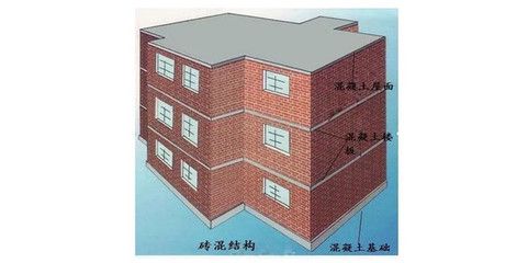 磚混結(jié)構(gòu)建筑墻體的主要抗震措施(如何提高磚混結(jié)構(gòu)建筑的抗震能力) 結(jié)構(gòu)砌體設(shè)計(jì) 第2張 磚混結(jié)構(gòu)建筑墻體的主要抗震措施(如何提高磚混結(jié)構(gòu)建筑的抗震能力) 結(jié)構(gòu)砌體設(shè)計(jì) 第2張