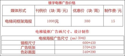 電梯框架尺寸一般多大（影響電梯框架尺寸的因素） 鋼結(jié)構(gòu)網(wǎng)架設(shè)計(jì) 第3張