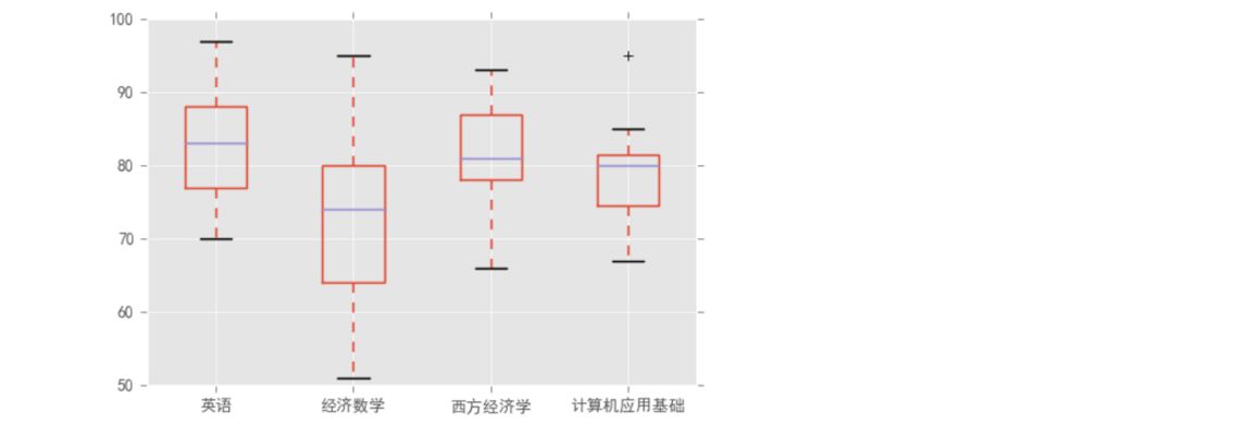 箱式模型（箱式模型與其他模型比較，箱式模型的基本原理是什么）