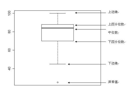 箱式模型（箱式模型與其他模型比較，箱式模型的基本原理是什么） 建筑方案施工 第3張