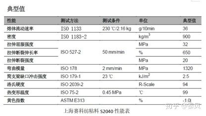 碳纖維材料性能檢測(cè)標(biāo)準(zhǔn)(關(guān)于碳纖維材料性能檢測(cè)) 鋼結(jié)構(gòu)鋼結(jié)構(gòu)停車場(chǎng)設(shè)計(jì) 第1張 碳纖維材料性能檢測(cè)標(biāo)準(zhǔn)(關(guān)于碳纖維材料性能檢測(cè)) 鋼結(jié)構(gòu)鋼結(jié)構(gòu)停車場(chǎng)設(shè)計(jì) 第1張