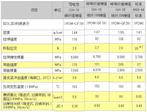 碳纖維材料性能對比分析(碳纖維與其他常見材料的性能對比分析) 鋼結(jié)構(gòu)桁架施工 第2張 碳纖維材料性能對比分析(碳纖維與其他常見材料的性能對比分析) 鋼結(jié)構(gòu)桁架施工 第2張
