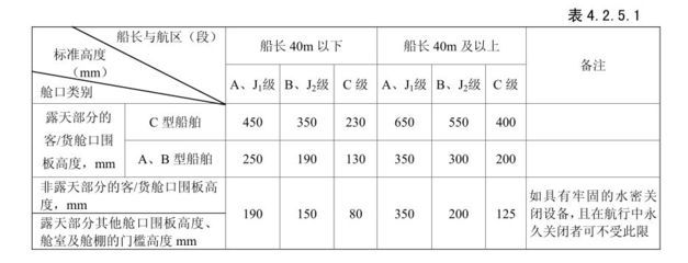 結(jié)構(gòu)加固法規(guī)標(biāo)準(zhǔn)查詢（碼頭結(jié)構(gòu)加固改造設(shè)計規(guī)范鋼結(jié)構(gòu)加固改造設(shè)計技術(shù)規(guī)范） 結(jié)構(gòu)工業(yè)裝備設(shè)計 第2張
